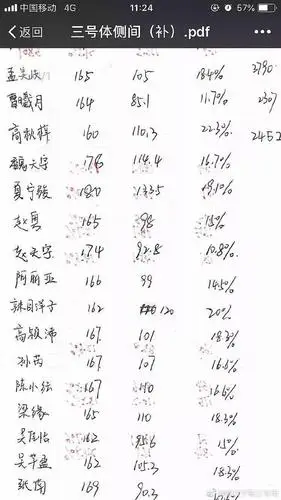 明星身高体重大曝光 孟美岐sunnee体重居然都过百