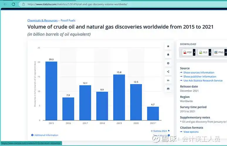 2023年三桶油的业绩vs欧美同行