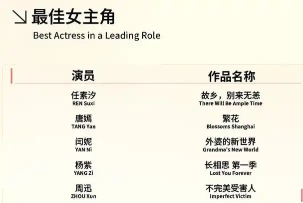 最佳女主角的评选中,几乎可以肯定是唐嫣和杨紫之争.