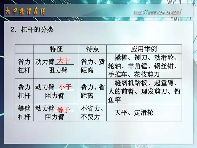 2013年教科版中考复习课件:《力学-机械功和机械能》答案ppt_word文档