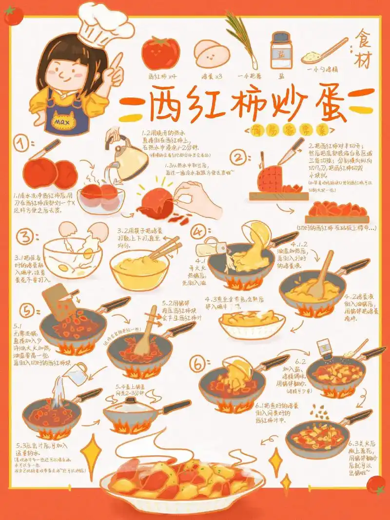 原创手绘菜谱番茄炒蛋.手绘菜谱--番茄炒蛋#简笔画 #原创  - 抖音