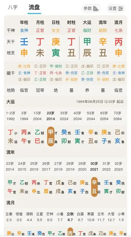 生辰八字月干支查询表 - 命理知识
