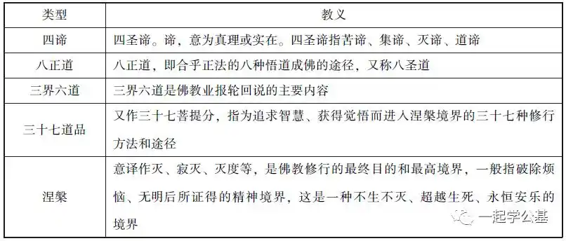 (三) 佛教的基本教义佛教宣称每天都是好日子, 是给人信心,给人希望的