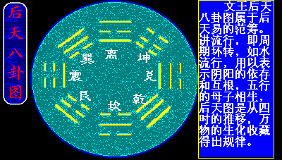 后天八卦图
