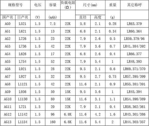 总高度小于直径的圆柱形电池,形似纽扣或硬币扣式电池button battery