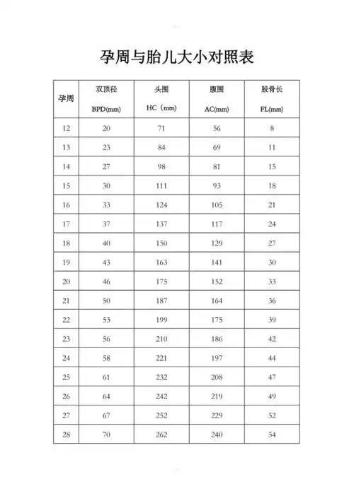 孕周与胎儿大小对照表