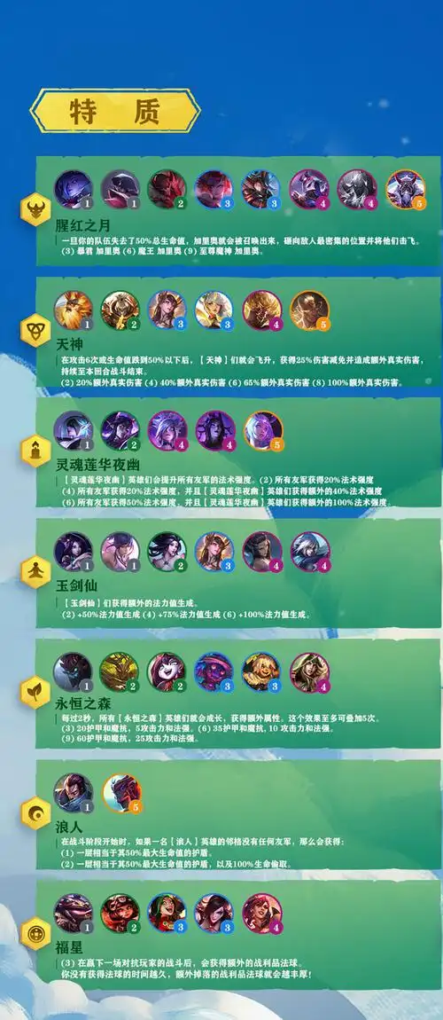 云顶之弈s4命运之轮:霸王,天煞,枭雄,福星等羁绊预览图