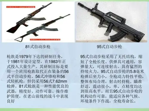 中国军事武器介绍ppt