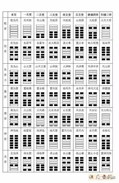 经用书院周文王六十四卦