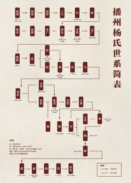 名字里带「贵」的贵州,为什么没有贵族?