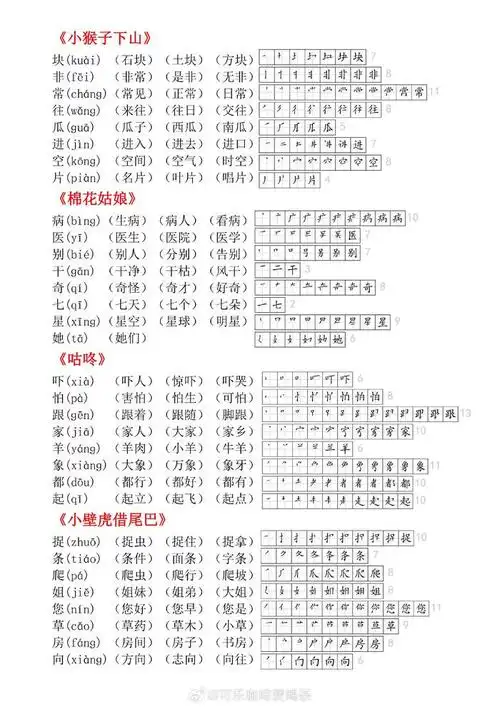 语文一年级下册生字拼音组词笔顺