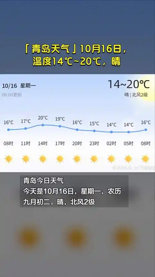 青岛天气10月16日温度1420晴