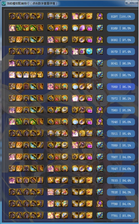 dnf逐风者2021神话装备强度排行