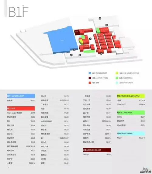 扬州万象汇品牌落位图