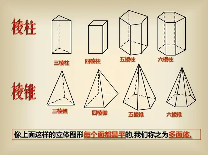 生活中的立体图形  课件 ppt 三棱柱 四棱柱 五棱柱 六棱柱 三棱锥 四
