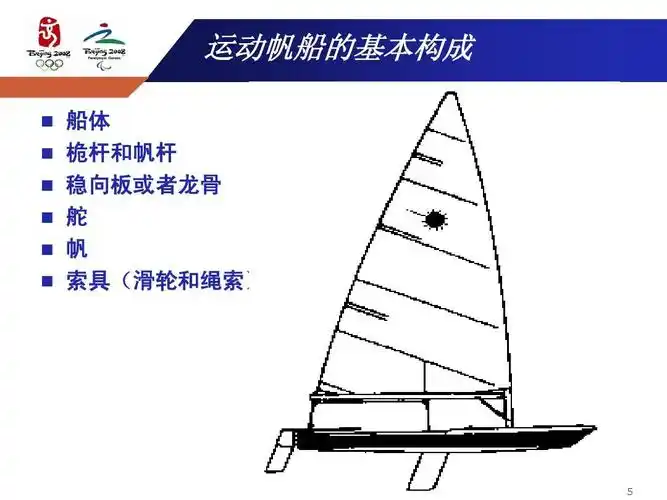 帆船运动第八讲ppt