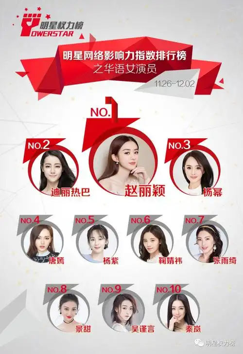 明星网络影响力指数排行榜第184期榜单之华语女演员top10