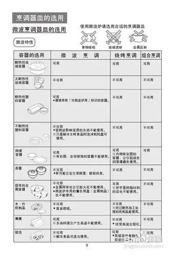 海尔美天使 mg-2270eg(n)光波型家用微波炉使用说明书-百度经验