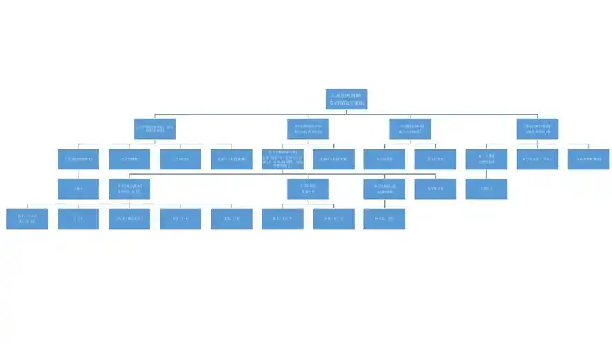 电视剧 大宅门 人物关系