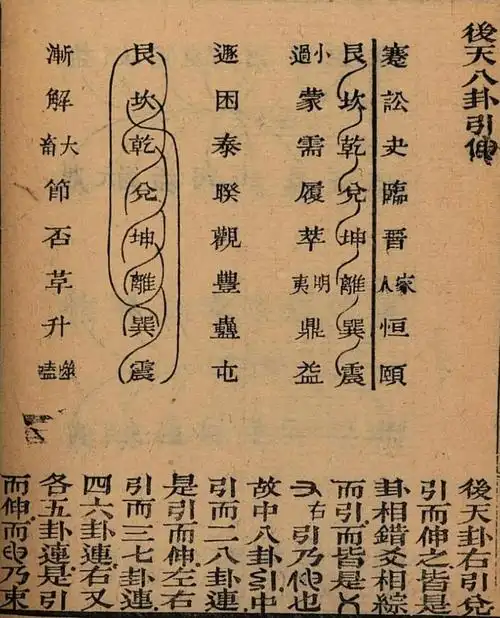 多种起卦法大衍筮法梅花易数