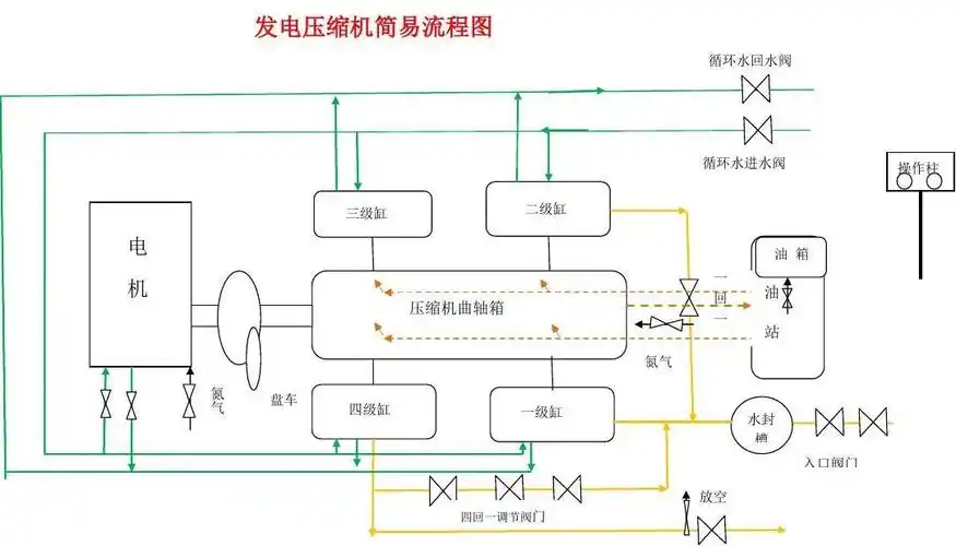 压缩机简易流程图_文档下载