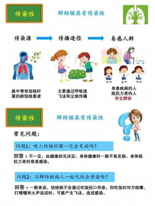 "发挥领导力,终结结核病" 预告: 下周我们将进行结核病防控知识小竞赛