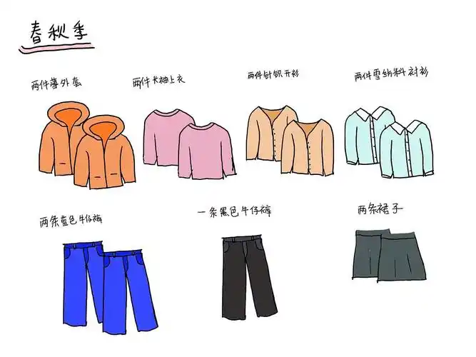 我一年四季最少需要多少件衣服?