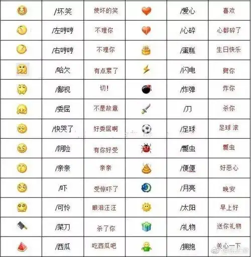 你 是哪个,来了解下每个表情的解读吧