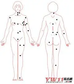 女人后背有痣图解 - 搜狗图片搜索