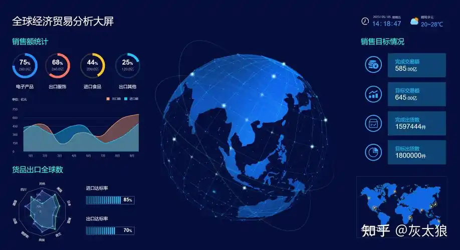 axure大屏数据可视化原型图