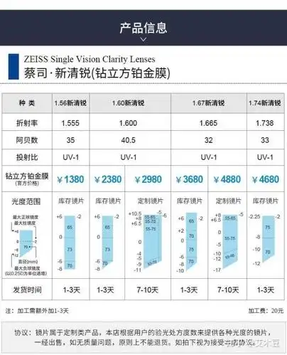 我需要换一副蔡司眼镜,预算1500,推荐蔡司那个系列?