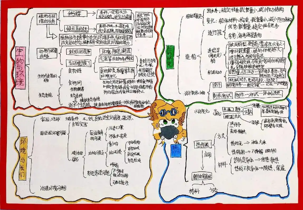 五年级下册科学思维导图