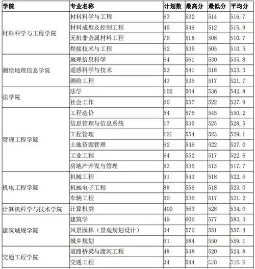 2,大学一般什么时候公布分数