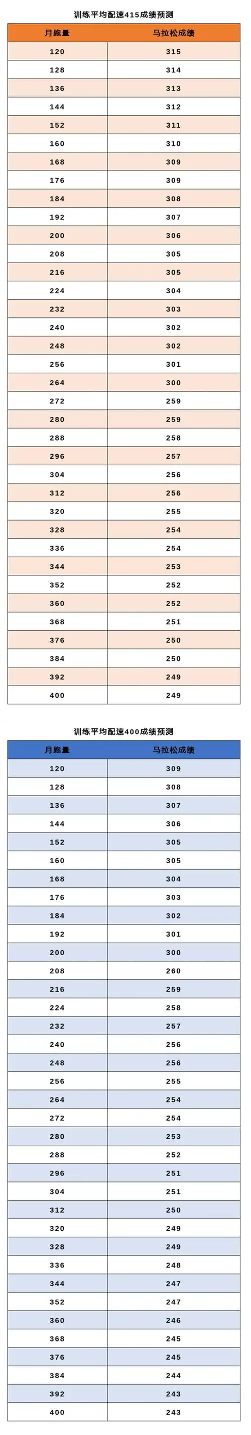 马拉松革命:如何以最小跑量,解锁你的全马个人最佳
