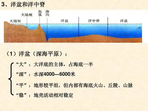 你可能喜欢 世界地形 地理分布 世界陆地和海洋 海底地形 高考世界