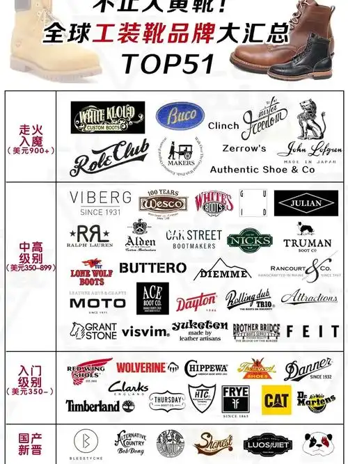 世界51个工装鞋品牌