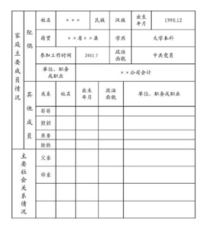 什么是政治面貌政治面貌是什么意思怎样填