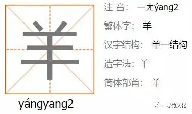 羊姓汉字书法演变过程和羊氏姓氏起源荀卿庠整理