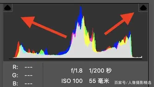 photoshop中的直方图到底怎么看?