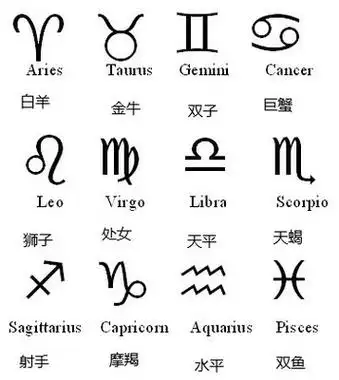 简笔画十二星座图案 - 简单简笔画