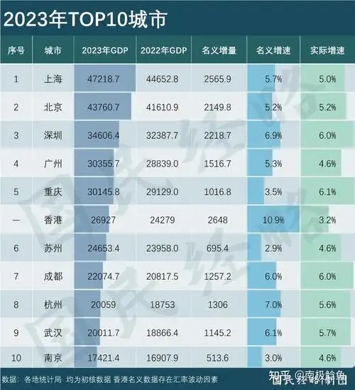 台北有资格和北上广深港并称中国六大超一线城市吗?