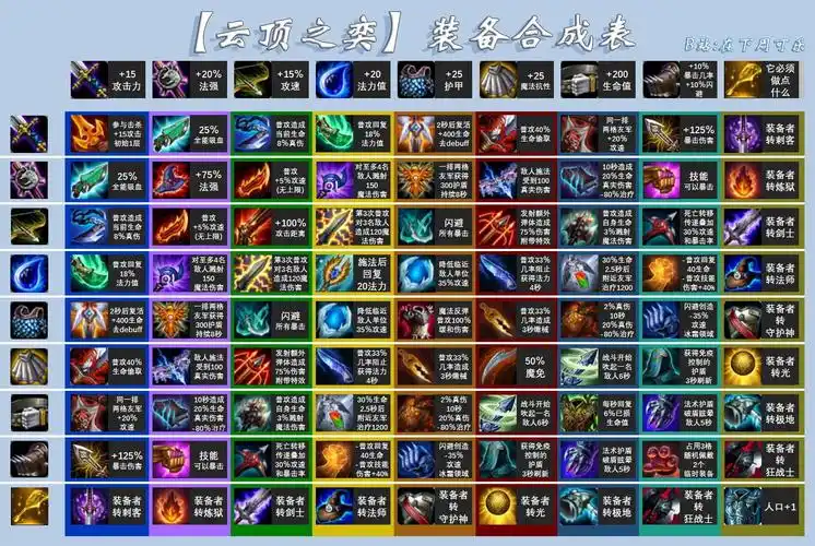 2021最新云顶之弈装备合成图