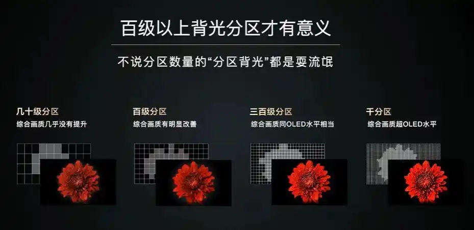 台真正意义上的mini电视,只有提供百级以上的背光分区才是"货真价实"