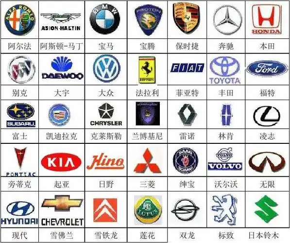 轿车标志 各种轿车的标志插图