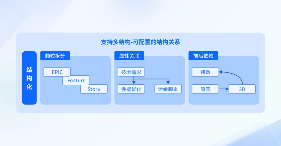 一文读懂全新升级的敏捷研发平台tapd_工作_需求_协作