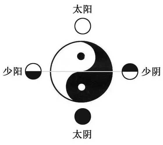 试听180秒第28集 阴阳-一阴一阳之谓道