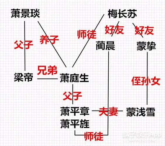 琅琊榜风起长林暗藏第一部彩蛋第1部和第2部的人物联系图