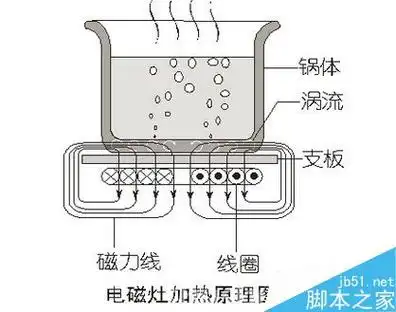 米家ih电饭煲4l到底表现如何米家ih电饭煲4l体验评测