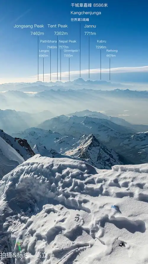 世界上14座8000米独立山峰拍摄高立标注高立