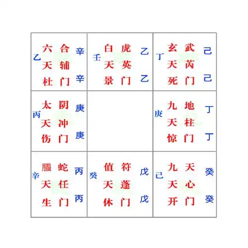 奇门遁甲初级课程(内测版)—7.奇门构成